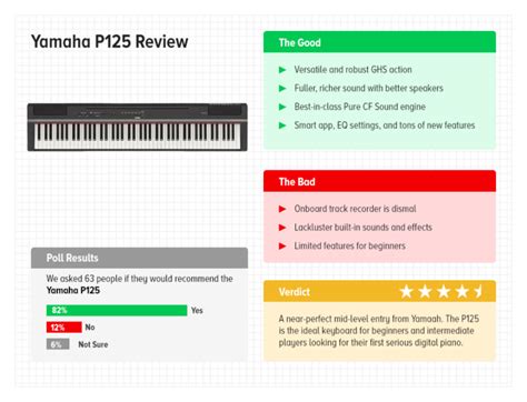 Yamaha P125 Review 2024 - Is This Upgrade Worth Your Money?