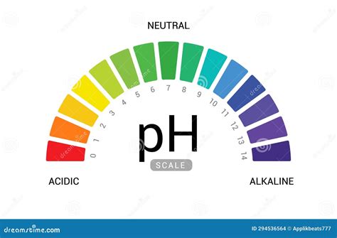 Ph Scale Indicator Chart Diagram Acidic Alkaline Measure Ph Analysis Vector Chemical Scale