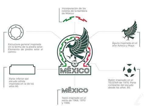 El top 100 imagen el nuevo logo de la selección mexicana Abzlocal mx