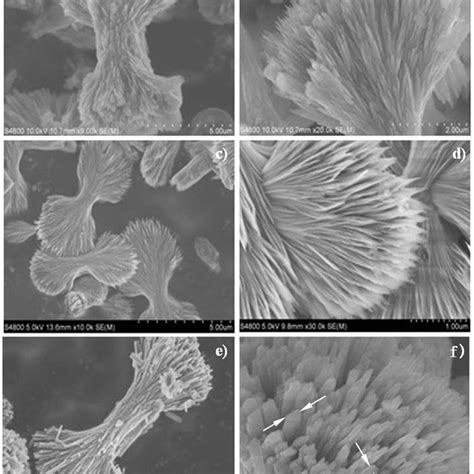 Xrd Patterns Of The Samples A Lfp 1 B Lfp 2 And C Lfp 3