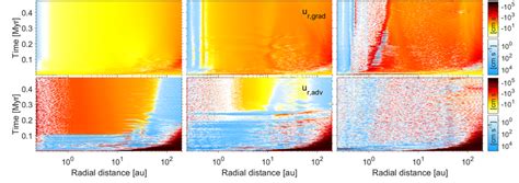 Fig A Space Time Diagrams Of The Azimuthally Averaged Components Of