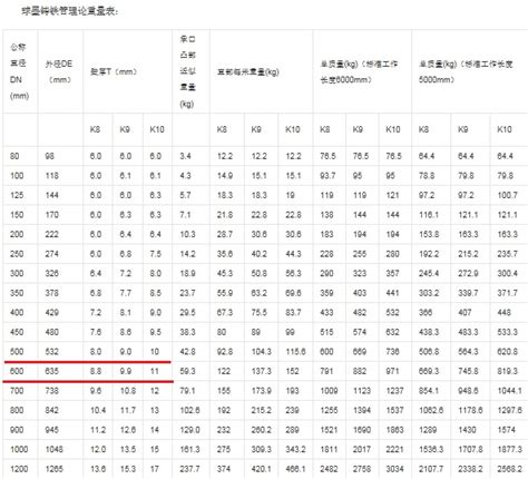 直径60的管子壁厚60的钢管壁厚是多少dn125管道外径和壁厚第4页大山谷图库