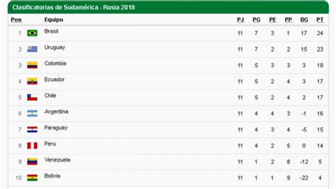 La Tabla Los Partidos Que Quedan Y Los Puntos Que Se Necesita Para El