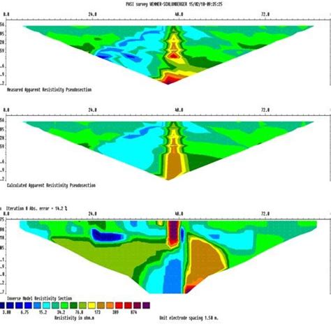 Model Resistivity Of Ert At Buet Play Ground Parallel Acquisition