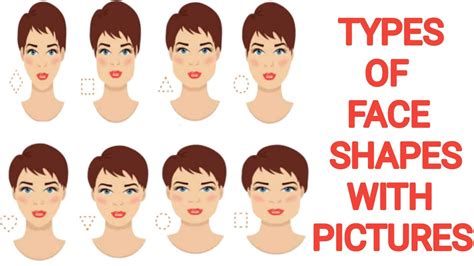 Types Of Face Shapes Name With Pictures Ll Different Face Shapes Names In English With Pictures