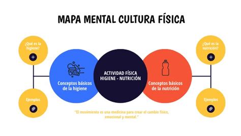 Mapa Mental Higiene Y NutriciÓn