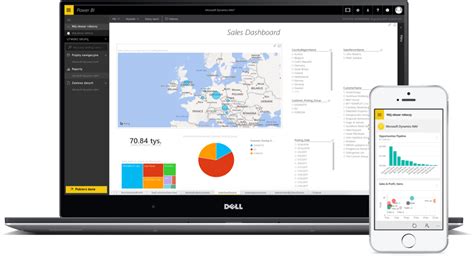 Wbudowany Widok Power BI Microsoft Dynamics NAV