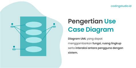 Use Case Diagram Adalah Pengertian Contoh Dan Cara Membuatnya