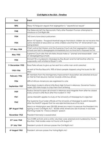 Civil Rights Movement Timeline Teaching Resources