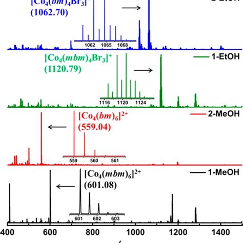 Crystal and Structure Refinement Data for 1-MeOH, 2-MeOH, 1-EtOH, and ...