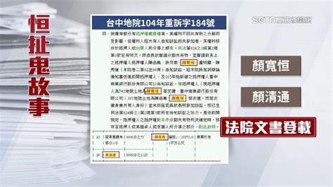 叔押地借6千萬卻沒登載財報？顏寬恒否認 地籍謄本打臉 政治 三立新聞網 Setncom