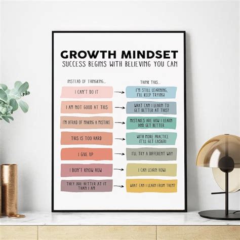 Growth Mindset Poster Etsy