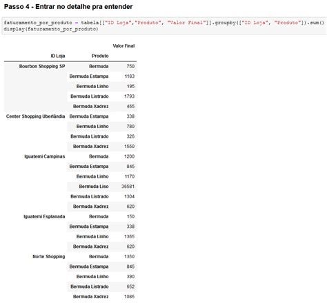 Introdução A Análise De Dados Com Python