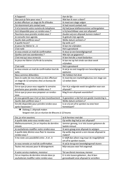Franse Dialogen Zinnen A Lappareil Aan De Lijn Que Puis Je Faire