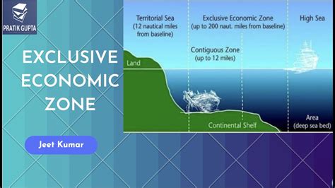 Exclusive Economic Zone Eez Indian Economy And Geography Pratik