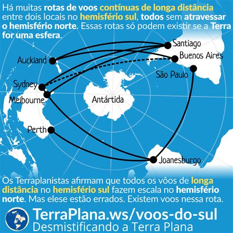 Rotas De Voo De Longa Dist Ncia Ao Redor Do Hemisf Rio Sul Terraplana Ws