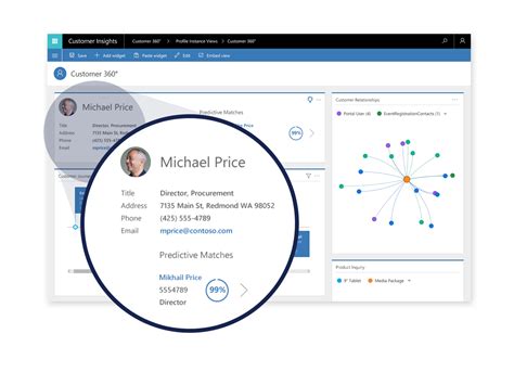 Customer Insights And Analytics Microsoft Dynamics 365