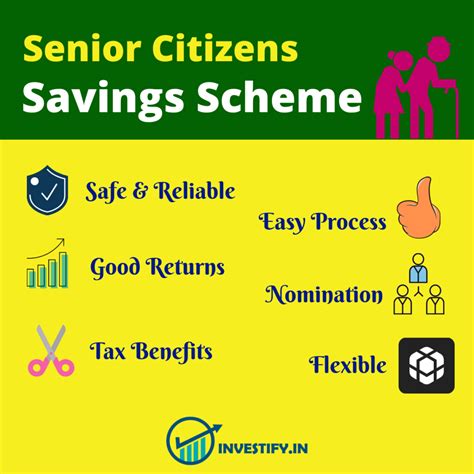 Senior Citizen Saving Scheme 2024 Icici Bank Goldia Joelie