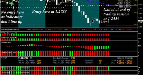 Forex Profit Monster Trading System Forex Day Monster Trading System