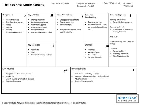 How Does Expedia Make Money Insights Into Expedia Business Model