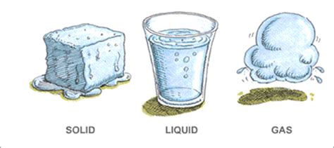 Collection of PNG Solid Liquid Gas. | PlusPNG