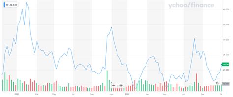 10 Best Nuclear Energy Stocks to Buy Now