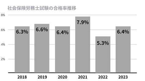 アガルート社労士講座の評判・口コミは？2025年向け！合格率や安い時期を比較！ ミツカル学び