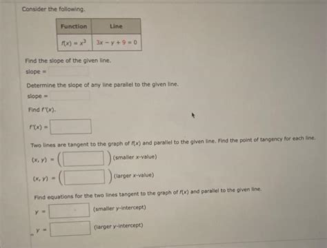 Solved Consider The Following Function Line Fx X3 3x