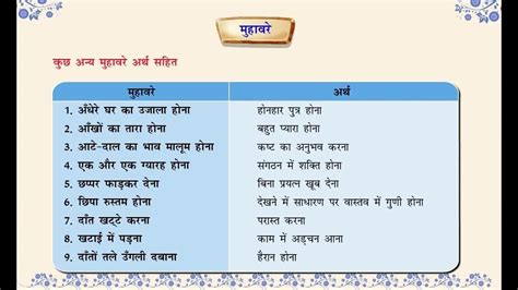 Muhavare Our Lokoktiyan मुहावरे और लोकोक्तियाँ Idioms And Proverbs