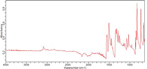 2 Bromo 4 Iodo 1 Nitrobenzene 860603 83 4 FT IR