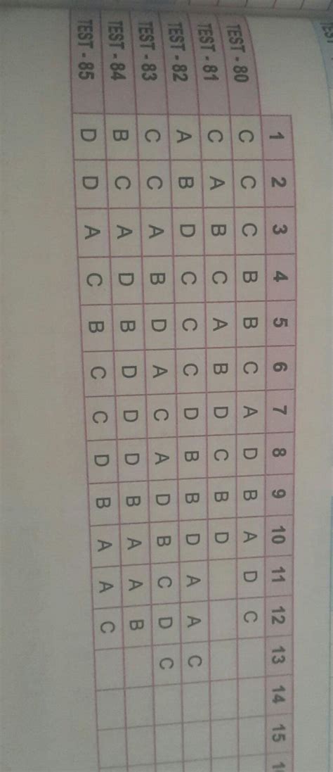 Hiper Zeka Matematik S N F C Testlerin Cevap