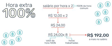 Como Calcular Hora Extra Valor C Lculomais