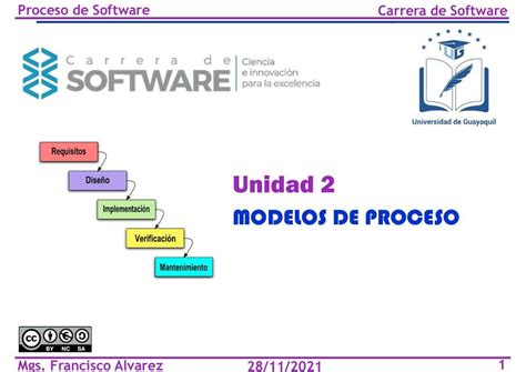 Modelos De Proceso Narcisa Carrillo Sanchez Udocz