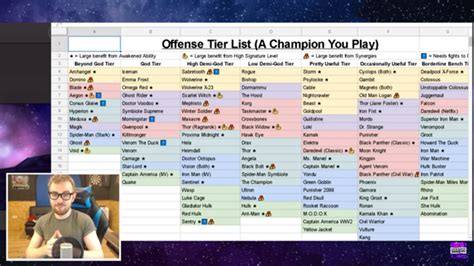 10 Best Champions Tier List Mcoc Games Tier List