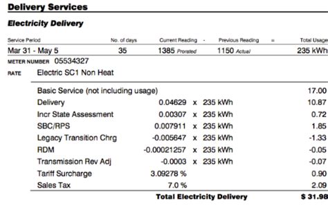 How To Read And Understand Your National Grid Electricity Bill Common