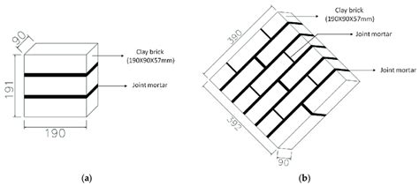 Masonry Prism Specimens Prism For A Compression Test And B