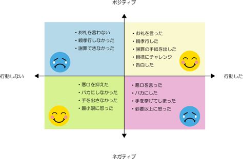 罪悪感の意味とは 種類について公認心理師が解説 ダイコミュ用語