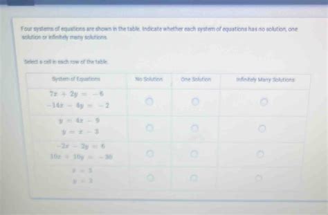 Solved Four Systems Of Equations Are Shown In The Table Indicate