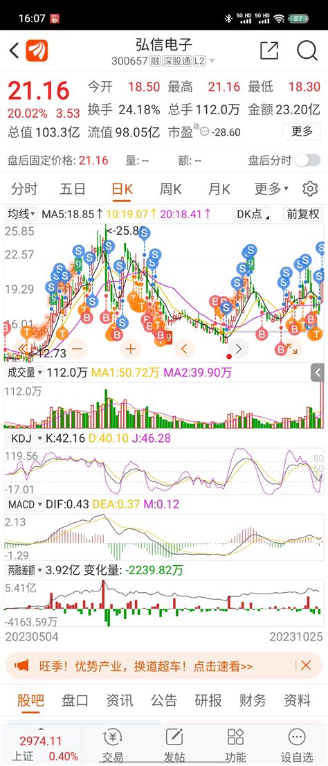 最挺你的粉丝！弘信电子300657股吧东方财富网股吧