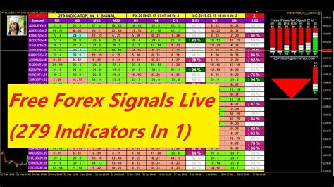 Live Forex Trading Signals 279 Indicators In 1 Technical Analysis