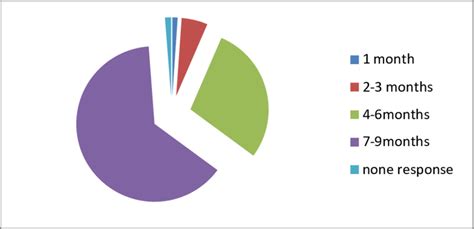 Gestational Age Of Pregnancy Download Scientific Diagram