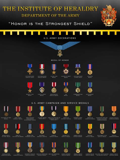 Us Military Medals Precedence Chart | My XXX Hot Girl