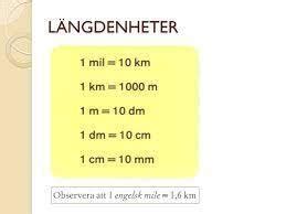 Pedagogisk Planering I Skolbanken Matematik ES Geometri Alfa Kap 5