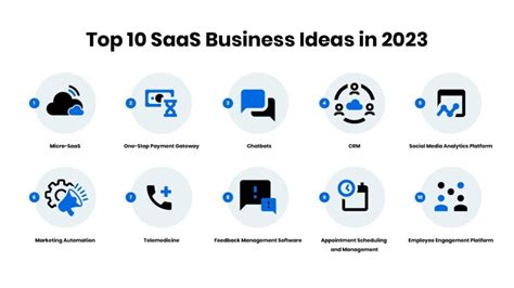 Top 10 SaaS Business Ideas For Startups In 2024