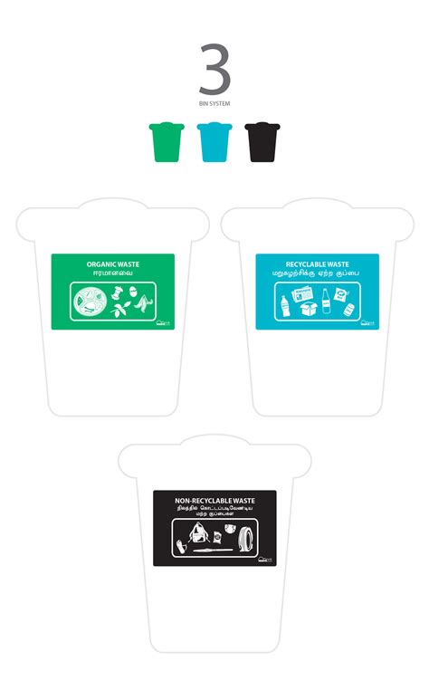 Waste Segregation Labels On Behance