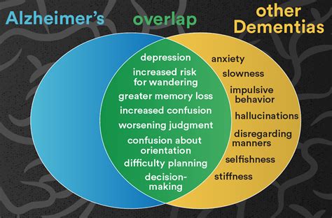 Dementia Vs Alzheimers What Is The Difference Carelinx