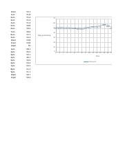 Dew Point Vs Time 12am 1am 2am 3am 4am 5am 6am 7am 8am 9am 10am 11am