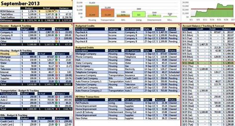 Projected Budget Template Excel Sampletemplatess Sampletemplatess