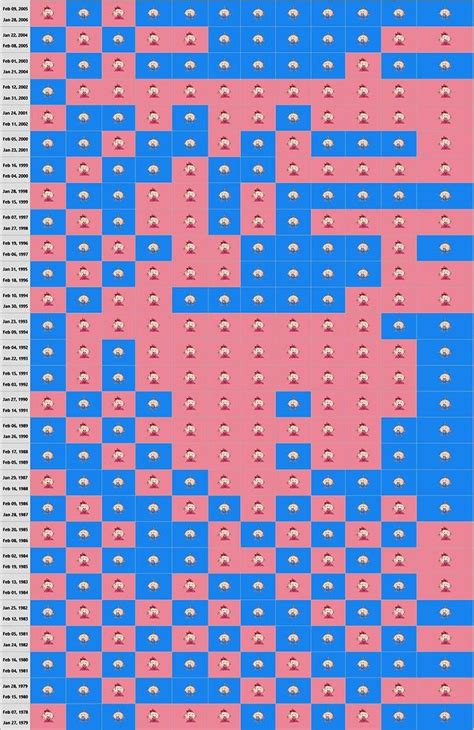 Chinese Gender Predictor Baby Gender Chart Baby Gender