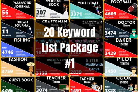 KDP Keyword Bundle 1 Bundle Creative Fabrica